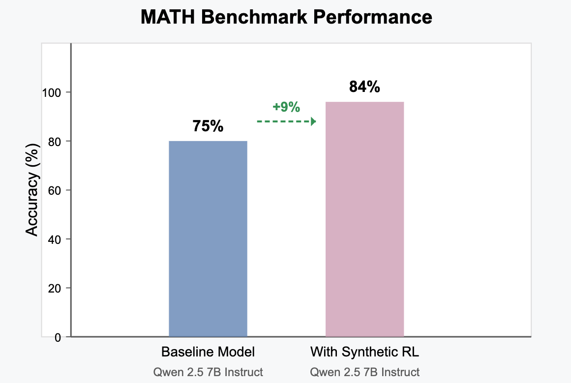 TTL Bar Chart